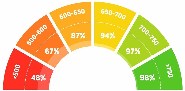 CIBIL Score 650? 5 Practical Steps to Boost Home Loan Eligibility in 6 Months