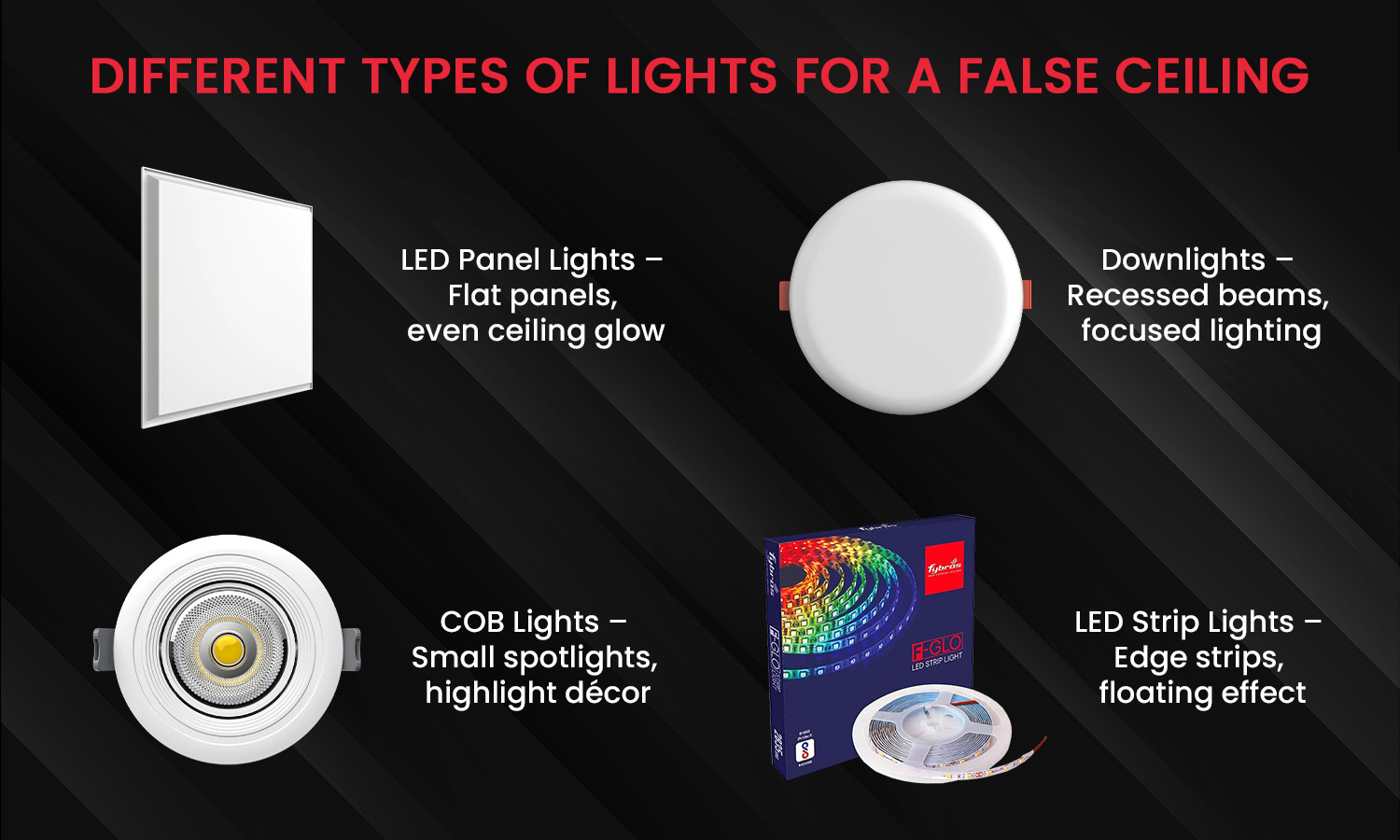 LED vs COB vs Track – Which False-Ceiling Lights Suit Your 2 BHK Budget?